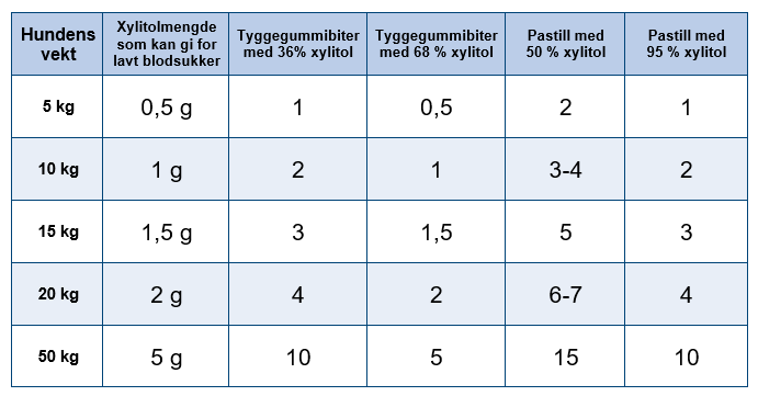 Skjema xylitol.PNG